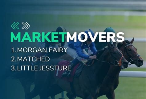 Market Movers Today .